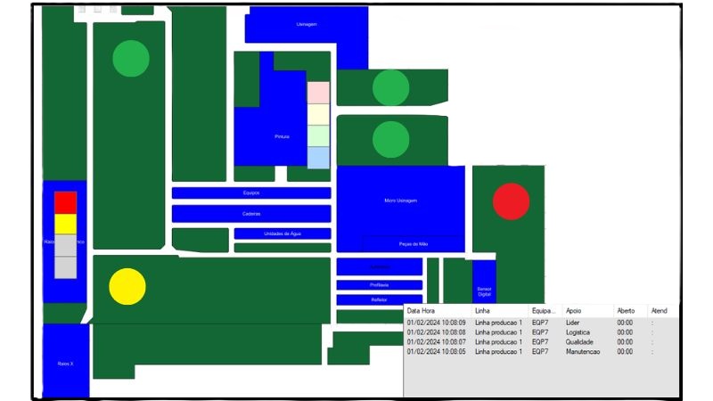 AndonBoard mostra em tempo real quem esta chamando e quem está sendo chamado.