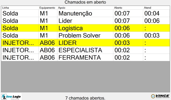 Andon industrial monitorando a produção em tempo real.