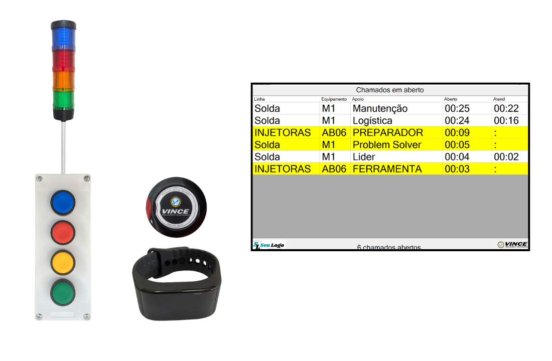 AndonSmart: sistema de chamado sem fio com dispositivos de chamado e de sinalização