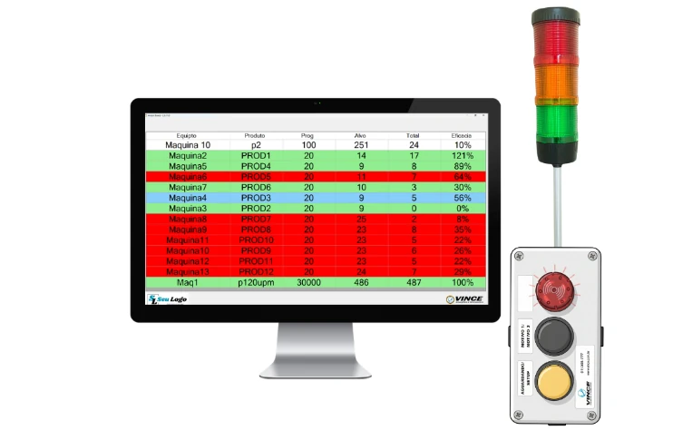 AndonSpeed: andon industrial com monitoramento de producao em tempo real