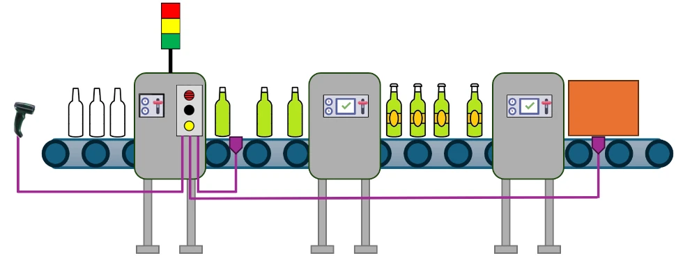 AndonSpeed monitora a produção da linha de envase usando sensores e fazendo a gestão visual com a torre luminosa.